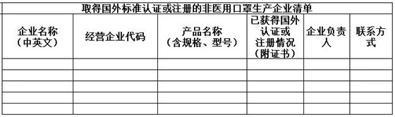 口罩等防疫用品出口白名單企業(yè)怎么申請？商務(wù)部已開啟了加入白名單渠道了！