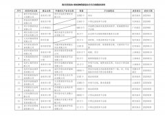 海關(guān)公布醫(yī)療物資出口不合格名單