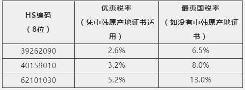 防護(hù)服出口需要什么資質(zhì)及最新要求?看這篇！