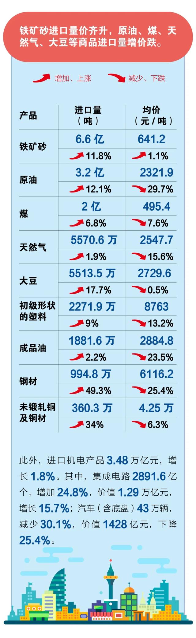 2020年進(jìn)出口貿(mào)易數(shù)據(jù)！超詳細(xì)！