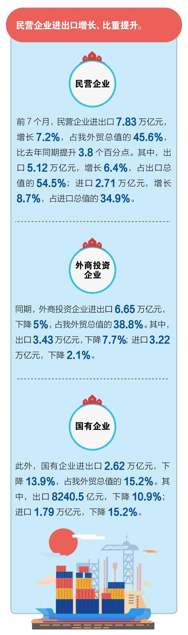 2020年進(jìn)出口貿(mào)易數(shù)據(jù)！超詳細(xì)！