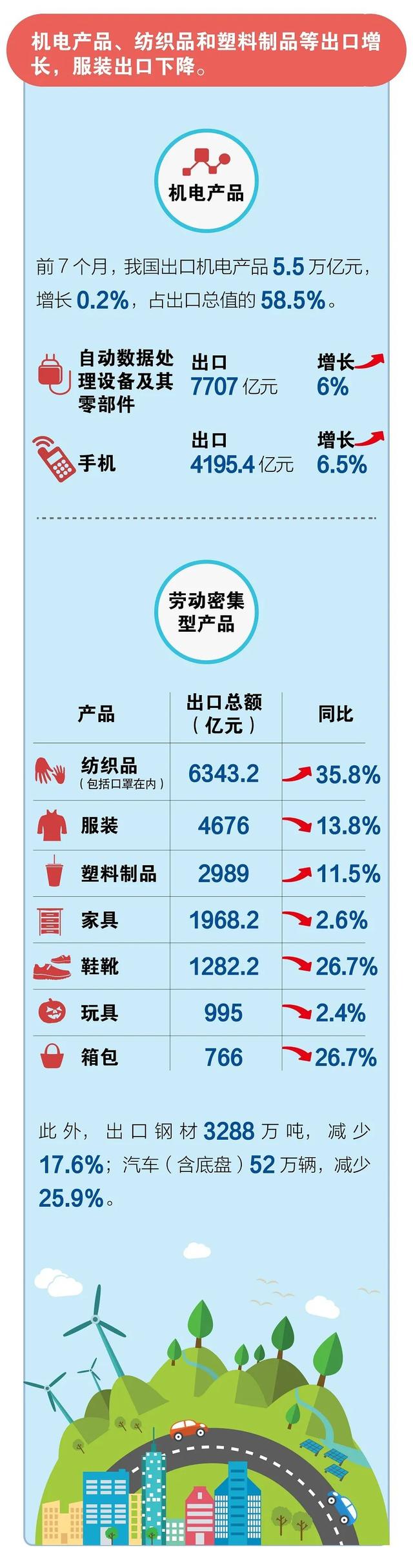 2020年進(jìn)出口貿(mào)易數(shù)據(jù)！超詳細(xì)！