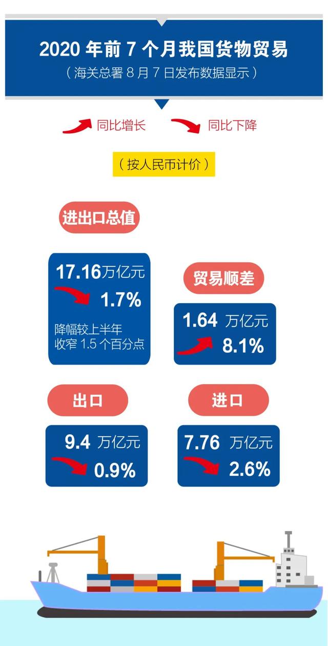 2020年進(jìn)出口貿(mào)易數(shù)據(jù)！超詳細(xì)！