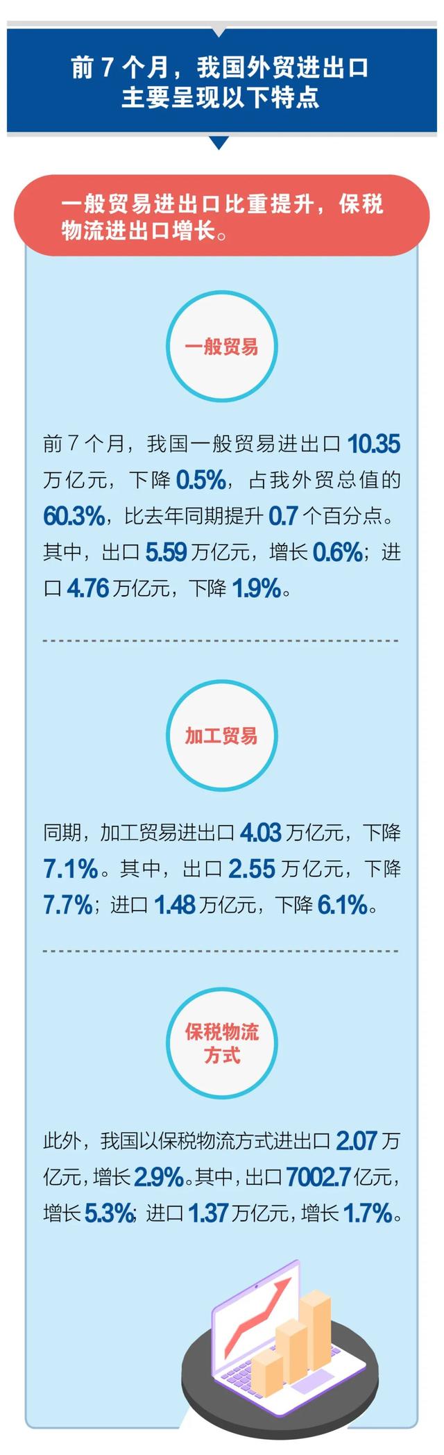 2020年進(jìn)出口貿(mào)易數(shù)據(jù)！超詳細(xì)！