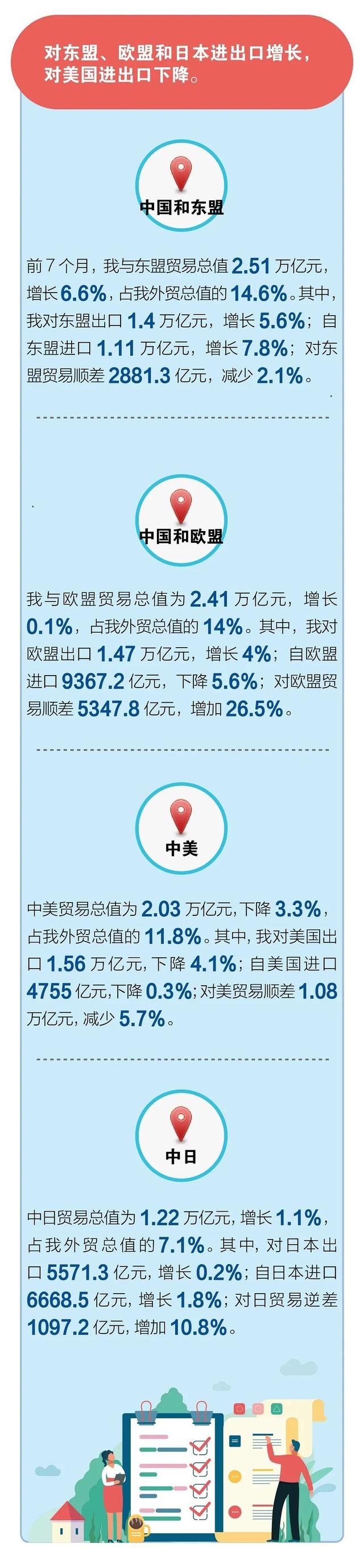 2020年進(jìn)出口貿(mào)易數(shù)據(jù)！超詳細(xì)！