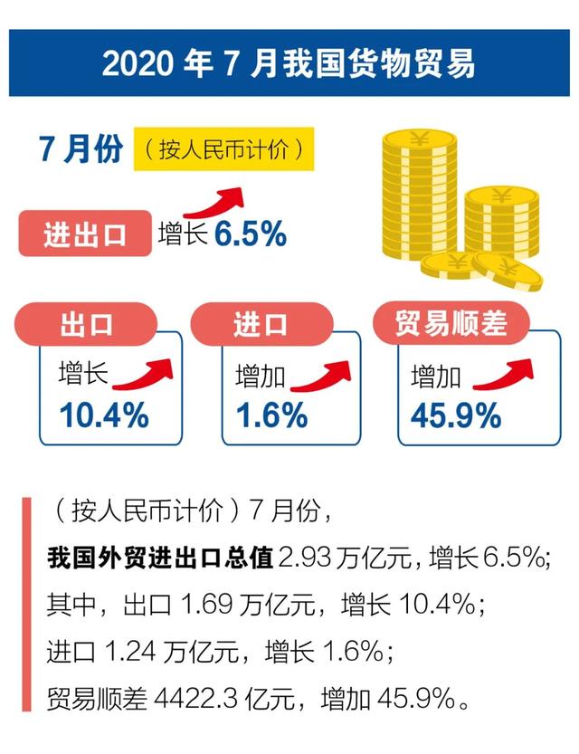 2020年進(jìn)出口貿(mào)易數(shù)據(jù)！超詳細(xì)！