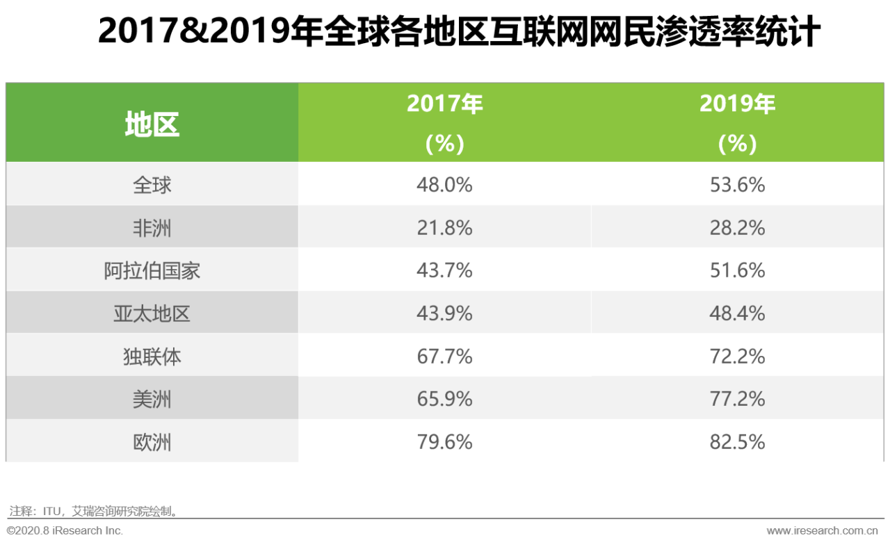 跨境電商 | 突圍“后疫情”：中國出口跨境電商轉向“新常態(tài)”