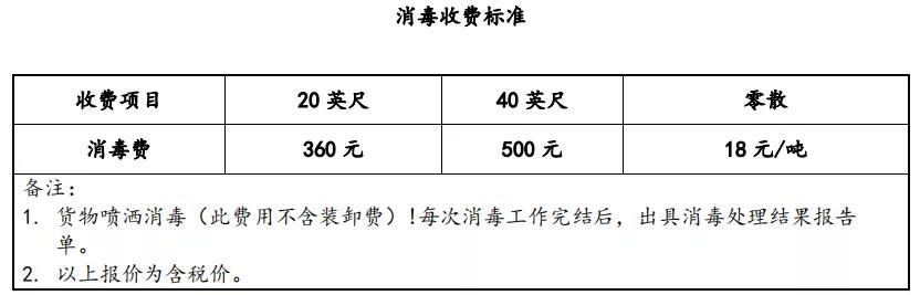 海運(yùn)冷鏈進(jìn)口要不要核酸檢測？怎么檢？多少錢？要多久？