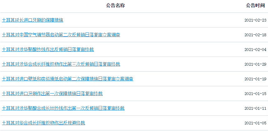 出口這里請警惕！這個國家本幣暴