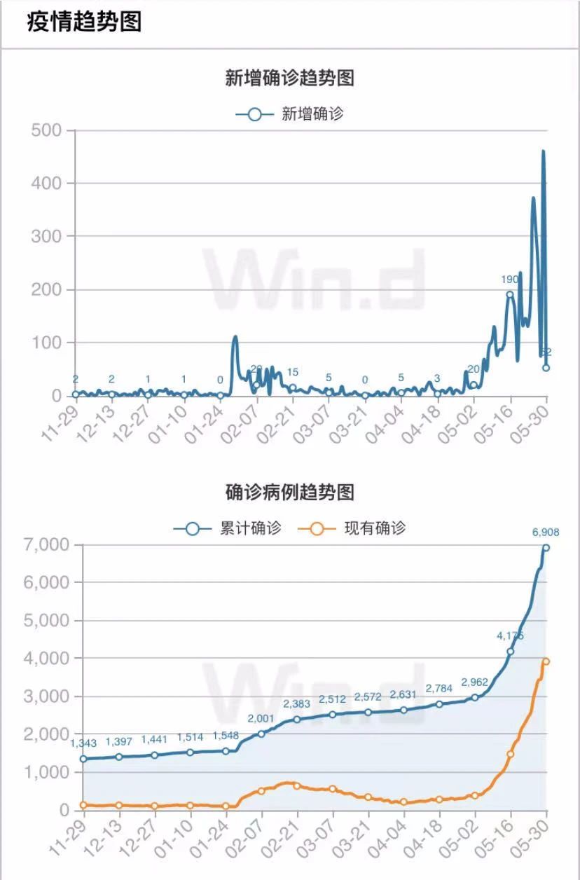 越南發(fā)現(xiàn)兩種變異毒株混合體，胡