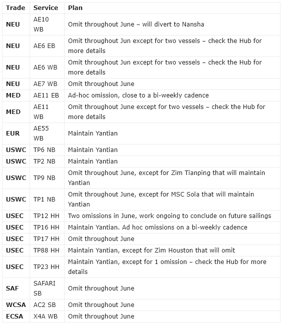 仍有船舶跳港，馬士基提供免費(fèi)改