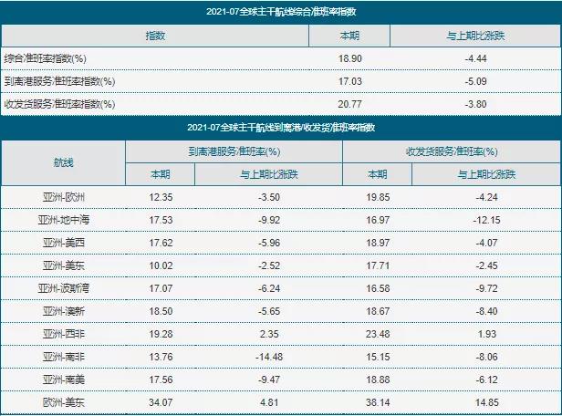 熱門航線運價同比上漲近六倍