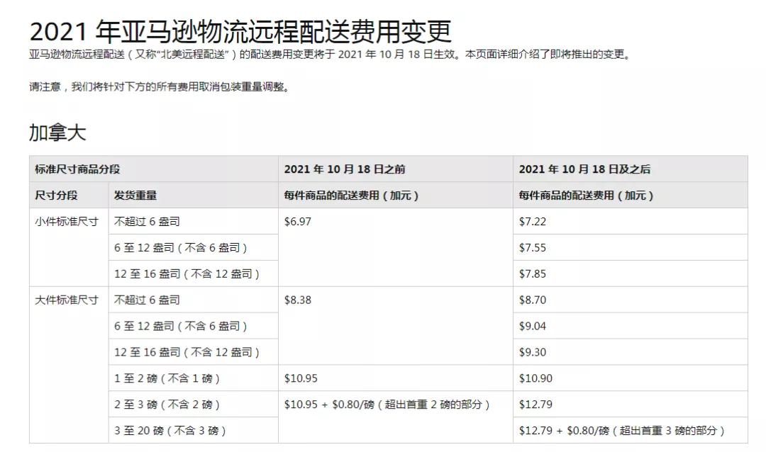 亞馬遜FBA費(fèi)用將調(diào)整但需延后？