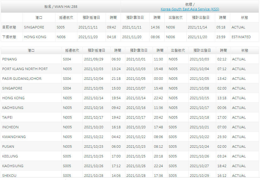 萬海一集裝箱船與散貨船相撞，受