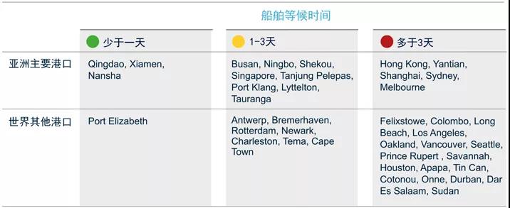 亞太區(qū)海運、空運、陸運最新動態(tài)