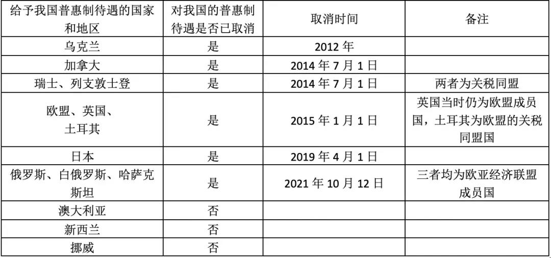 32國取消對(duì)華普惠制待遇是怎么回事？對(duì)我國出口有何影響？企業(yè)如何應(yīng)對(duì)？