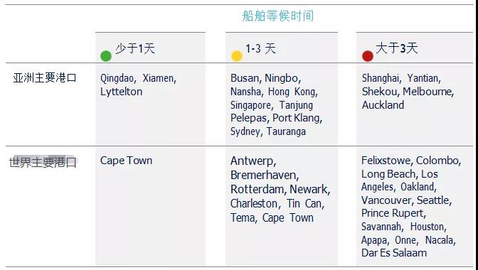 2022年第一季度展望