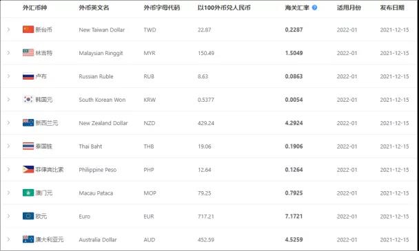 2022年1月起，這些外貿(mào)新規(guī)開始實施！