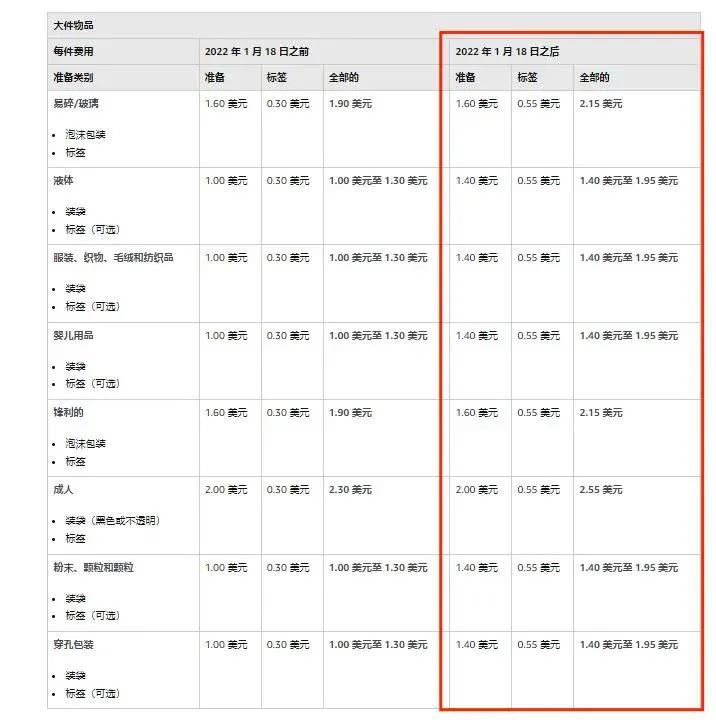 亞馬遜FBA預(yù)處理和貼標(biāo)服務(wù)費(fèi)用變