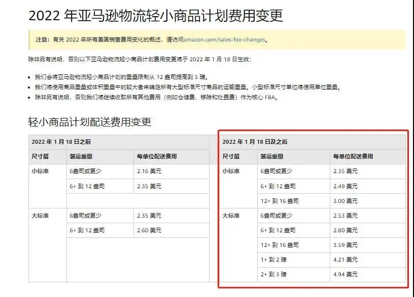 亞馬遜FBA輕小商品計(jì)劃費(fèi)用變更