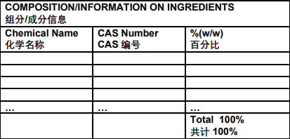 注意！出口、進(jìn)口、轉(zhuǎn)運(yùn)及過境危貨MSDS新要求！