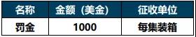 最新罰款通知！誤報(bào)、瞞報(bào)、錯(cuò)報(bào)