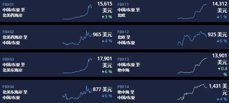 據(jù)說(shuō)運(yùn)價(jià)打折了？串通行為將被嚴(yán)