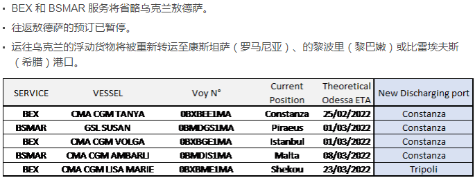 突發(fā)！港口關(guān)閉，達(dá)飛/MSC等多家船公司宣布跳港！俄烏戰(zhàn)火升級對國際物流影響幾何？