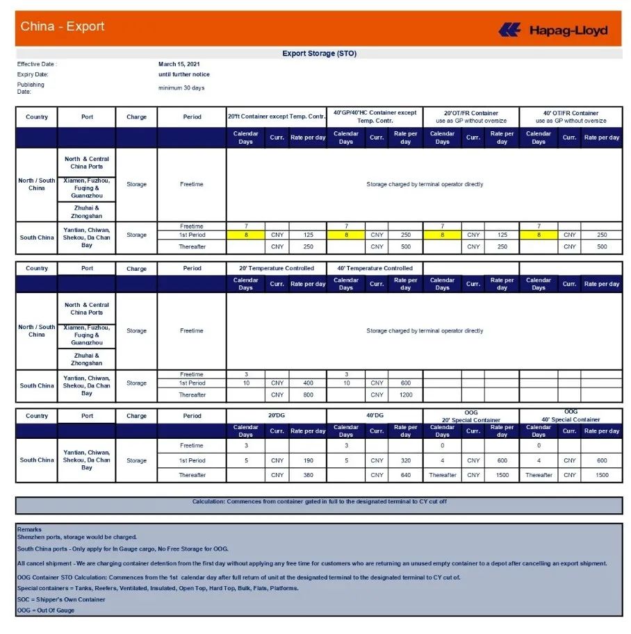 繼以實(shí)際開船日核算運(yùn)費(fèi)后，船公司公布中國(guó)出口貨物滯箱費(fèi)標(biāo)準(zhǔn)！