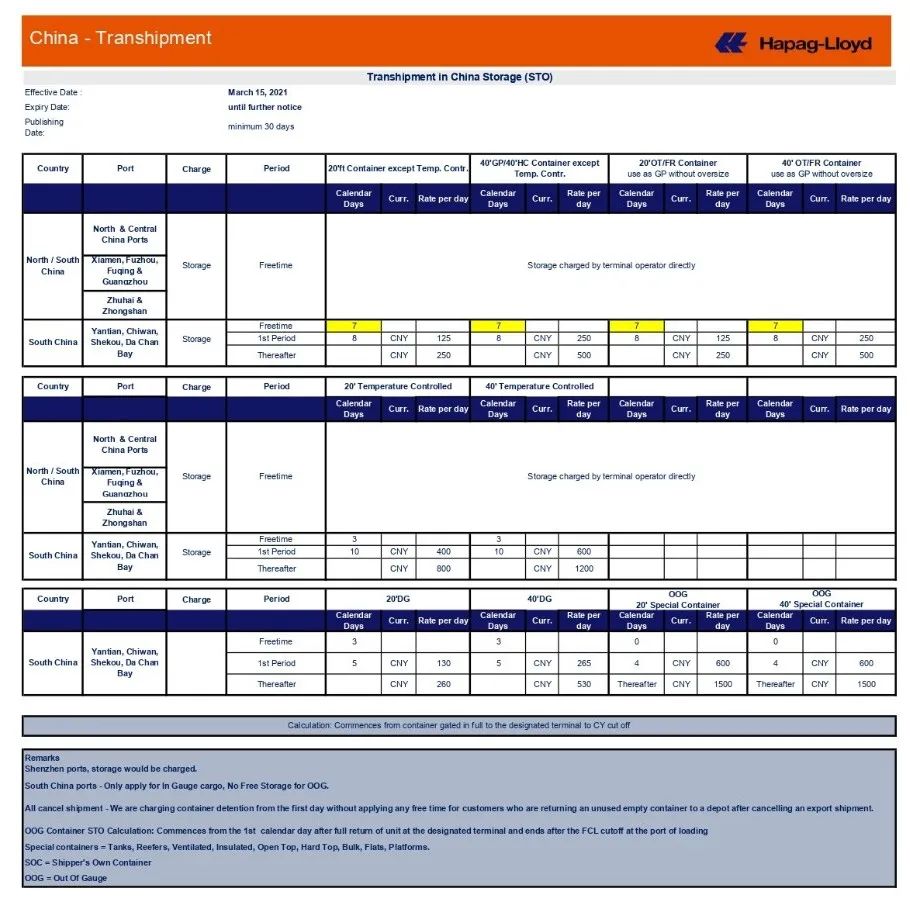 繼以實(shí)際開船日核算運(yùn)費(fèi)后，船公司公布中國(guó)出口貨物滯箱費(fèi)標(biāo)準(zhǔn)！