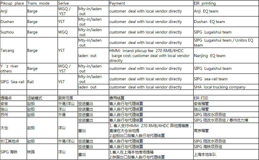 馬士基、達(dá)飛、現(xiàn)代商船、以星、太平船務(wù)等應(yīng)對(duì)疫情最新通知！