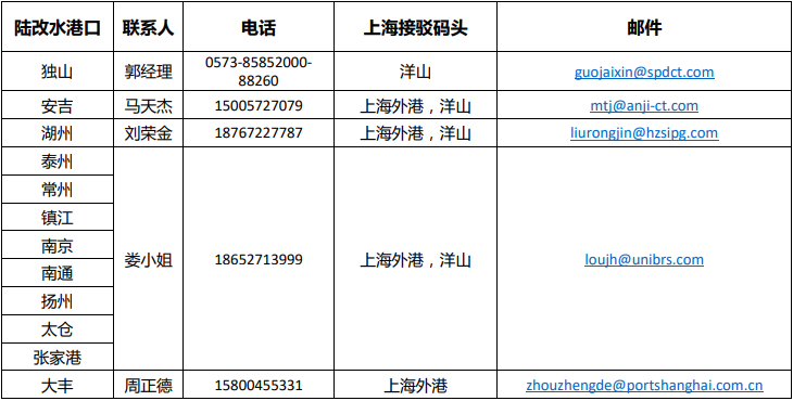 馬士基、達(dá)飛、現(xiàn)代商船、以星、太平船務(wù)等應(yīng)對(duì)疫情最新通知！