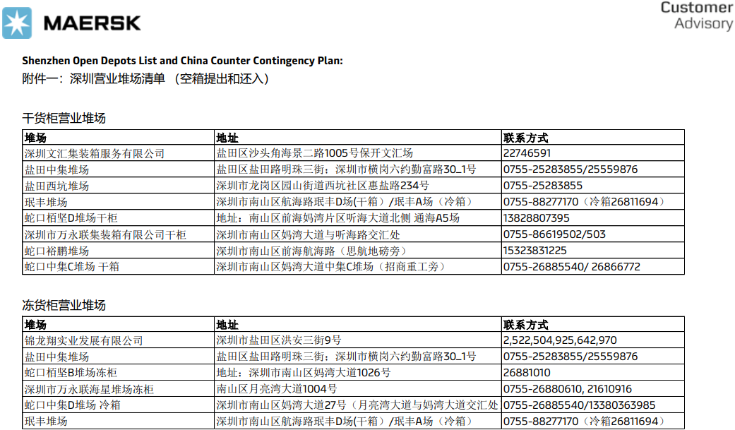 管控期間船公司特殊操作指引；有