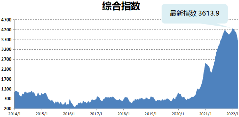 大事要發(fā)生！船公司在“密謀”什