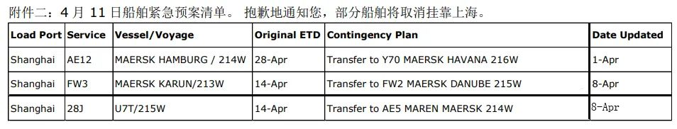 受封控影響！船公司開始取消掛靠上海港，部分貨物轉(zhuǎn)至其他港口卸貨