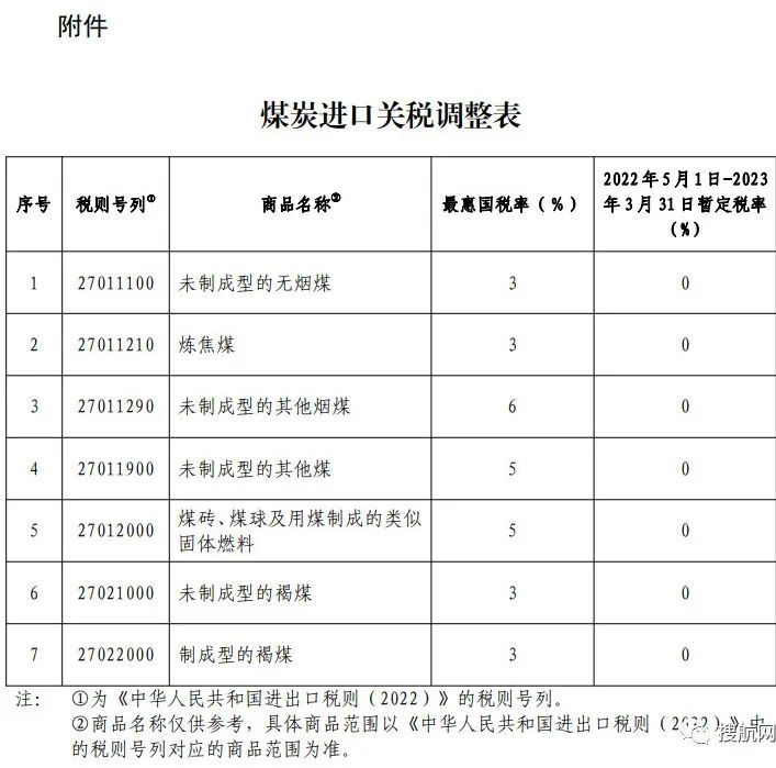 關稅委：5月1日起，煤炭進口“零關