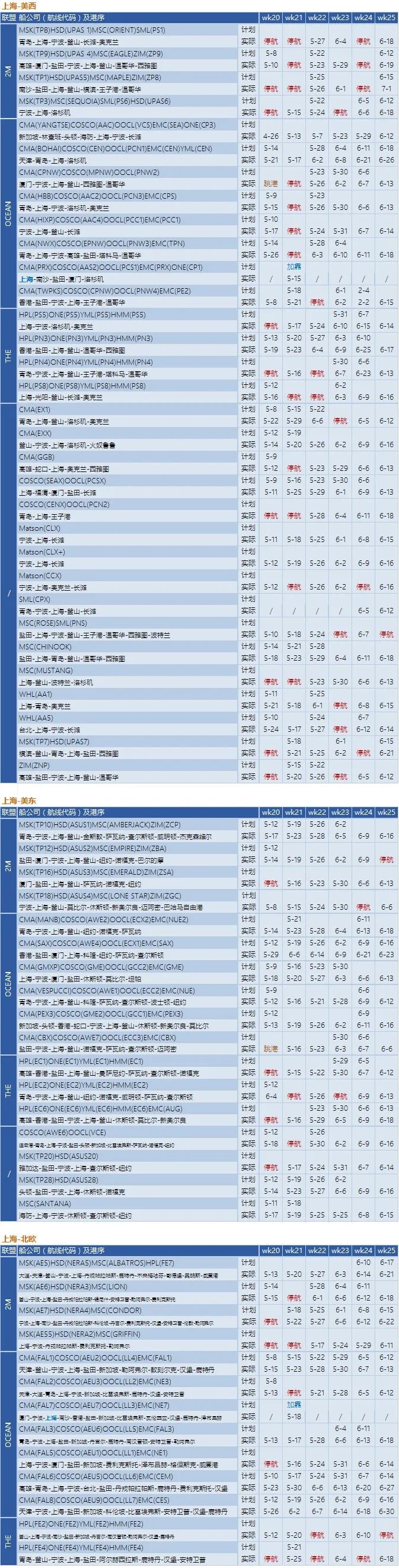 船公司執(zhí)行空白航線計(jì)劃