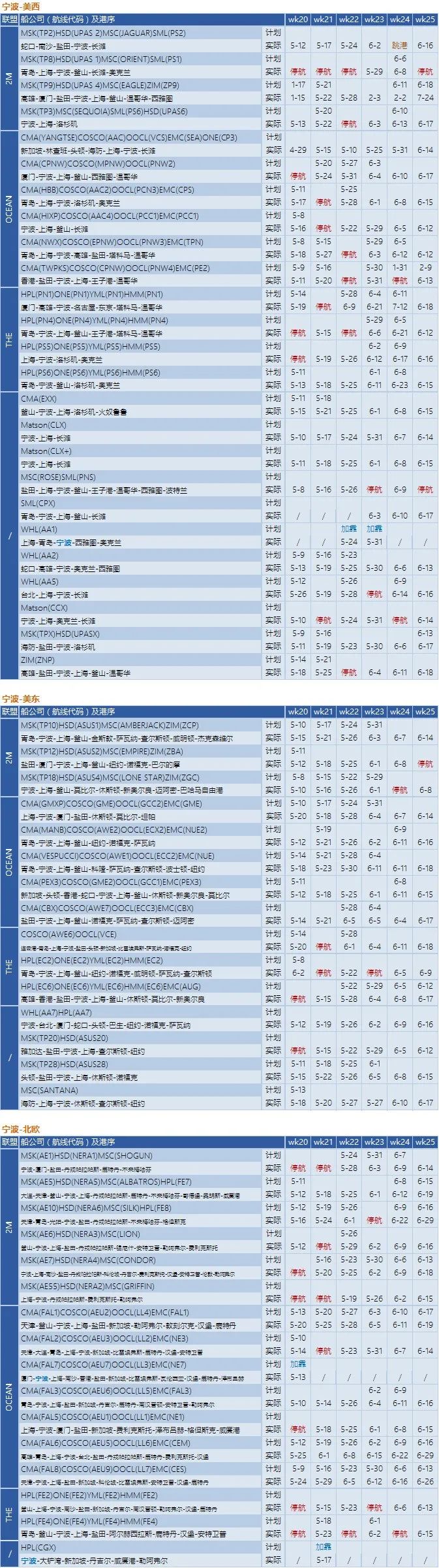 船公司執(zhí)行空白航線計劃