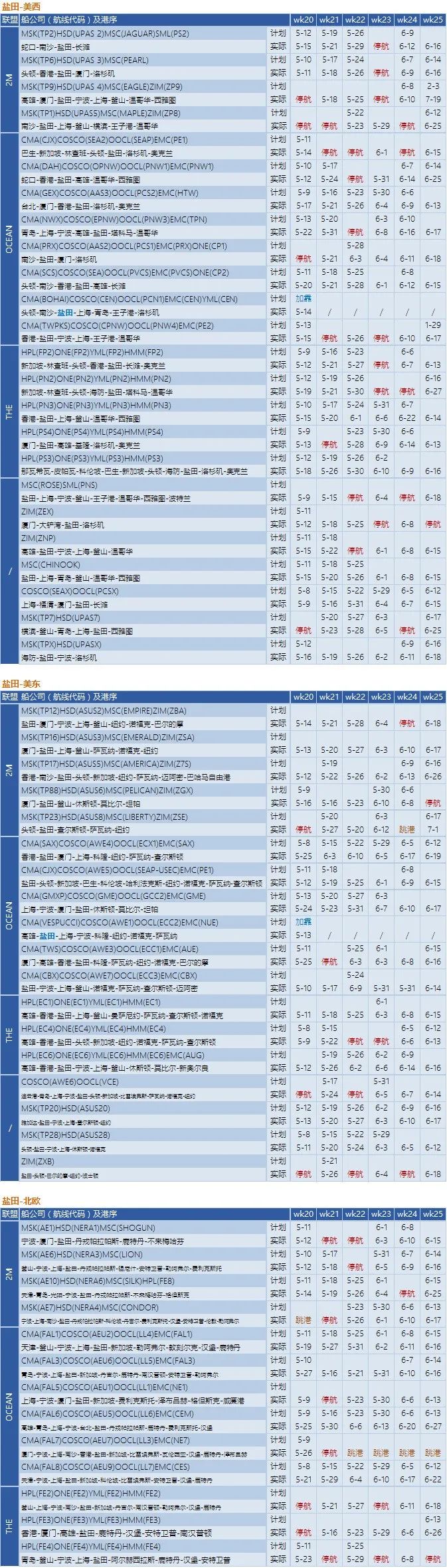 船公司執(zhí)行空白航線計劃