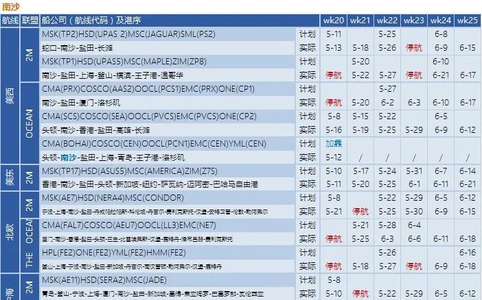 船公司執(zhí)行空白航線計劃