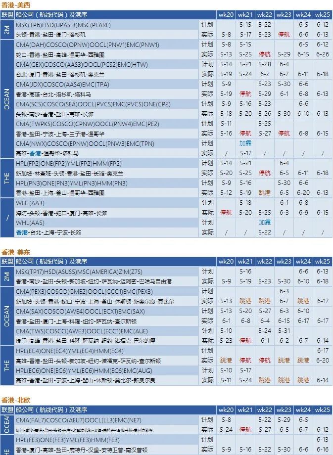 船公司執(zhí)行空白航線計劃