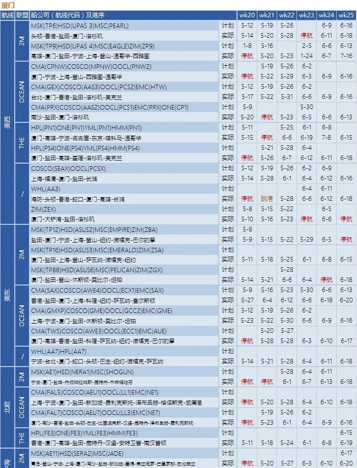 船公司執(zhí)行空白航線計劃