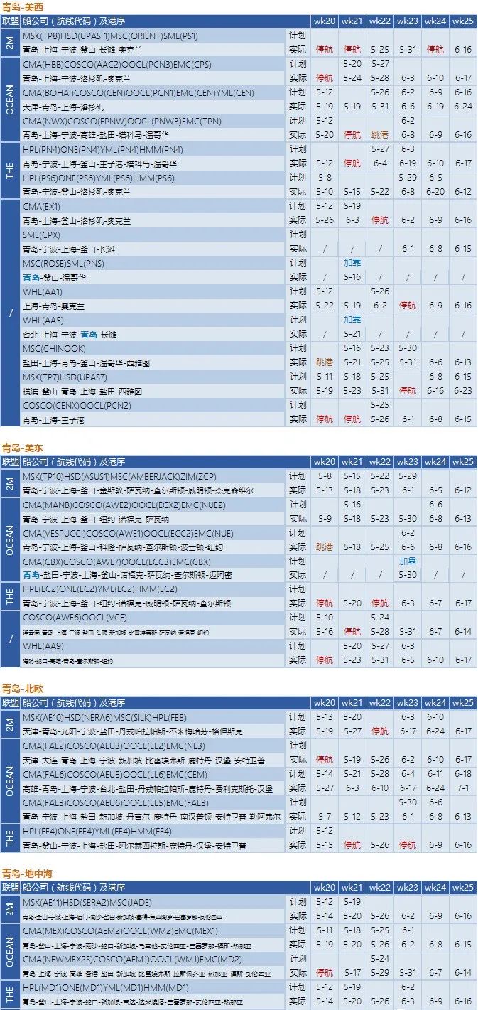 船公司執(zhí)行空白航線計劃