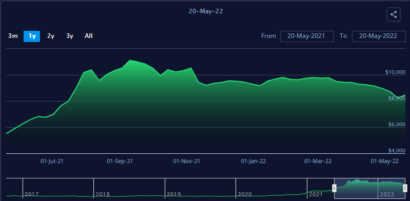 貨代聲討！投訴！串通費(fèi)率是不是