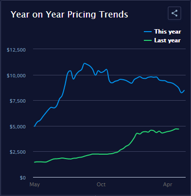 貨代聲討！投訴！串通費(fèi)率是不是真的？