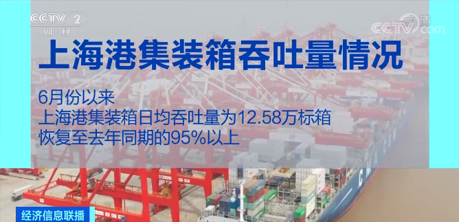 海運(yùn)費(fèi)大降！部分跌至7000美金以下，出貨潮來了！