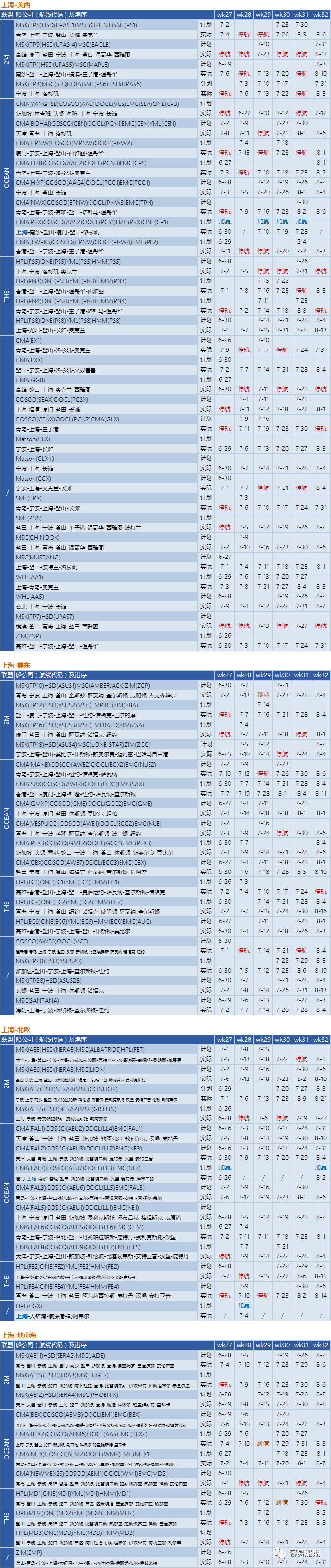 緩解需求下降，船公司激進停航！