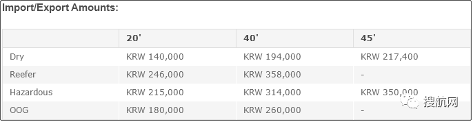 注意！船公司通知收取/更新這些附加費