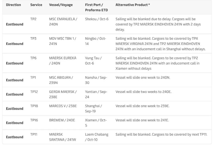 馬士基取消、調(diào)整8個(gè)跨太線航次，