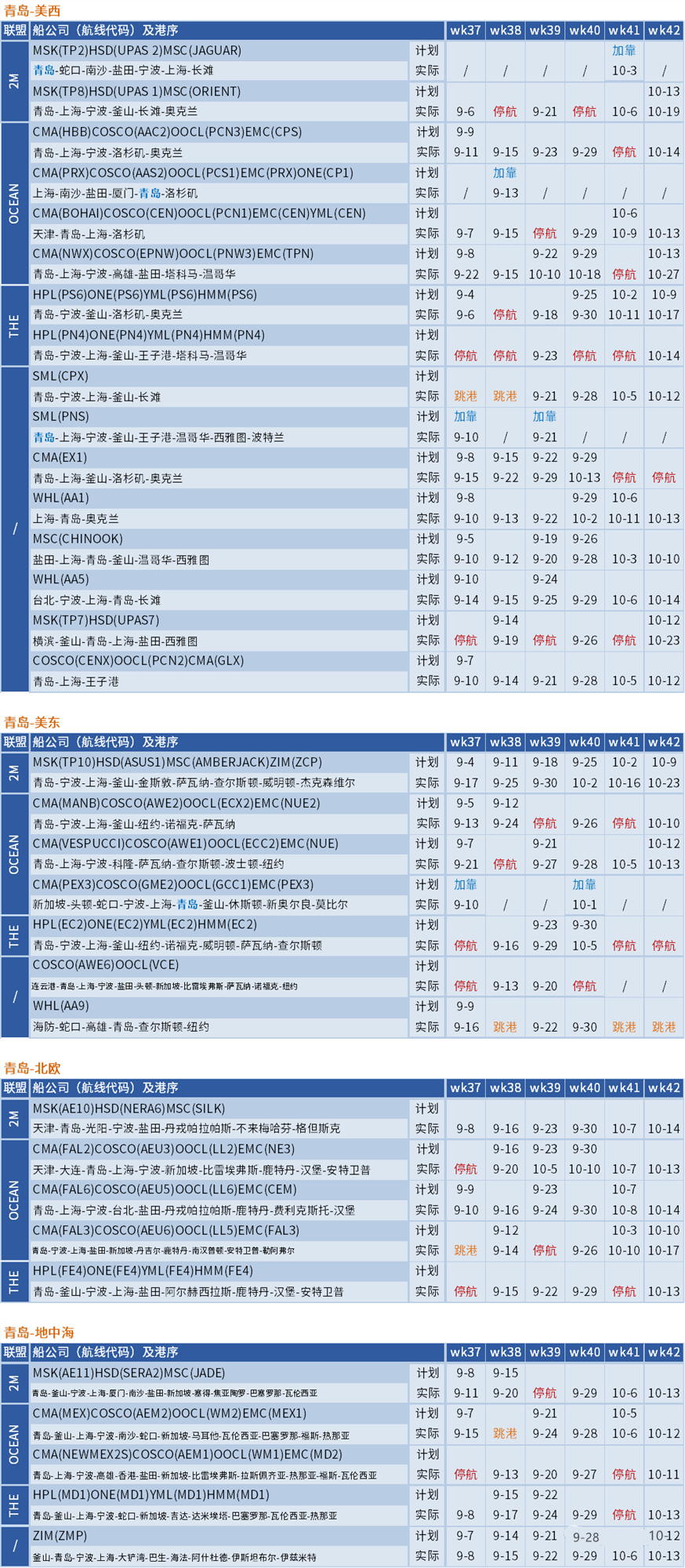 船公司大面積停航，取消近百個航